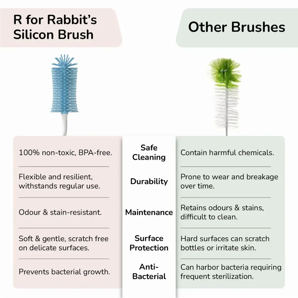 R for Rabbit Hygo Care Feeding Bottle Cleaner Brush Set With Storage Box