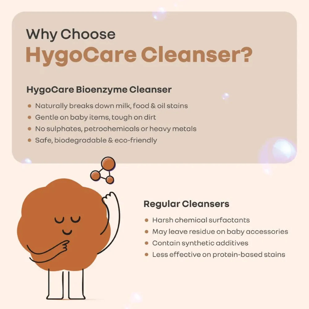R for Rabbit Hygo Care Liquid Bottle Cleaner (500ml) - Safe for Feeding Bottles, Toys & Accessories