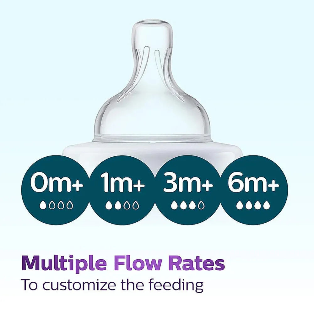 Philips Avent Anti Colic Pack of 2 Teat | Flow 1 | BPA Free | SCY761/02